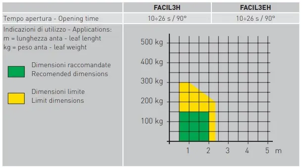FACILFB gebruik.webp
