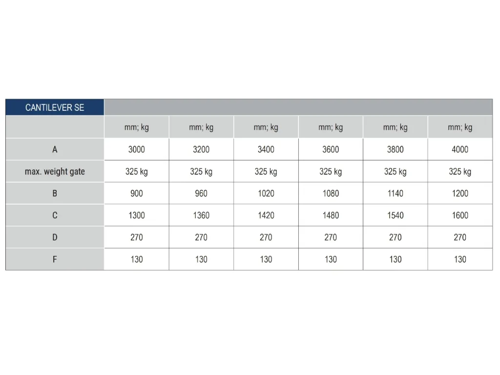 SE 4.0 - tot 325kg en 4m doorgang_foto2.webp